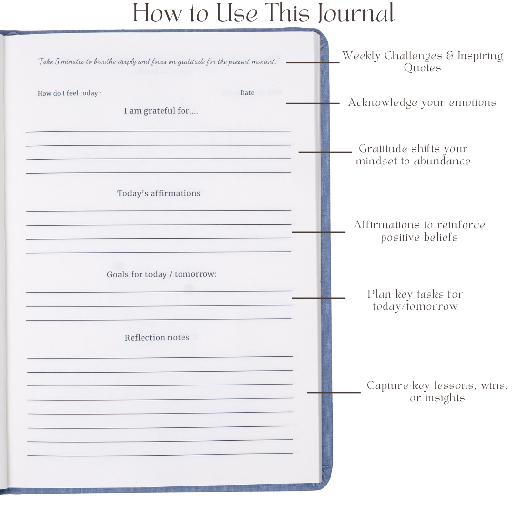 The One Minute Gratitude Journal™