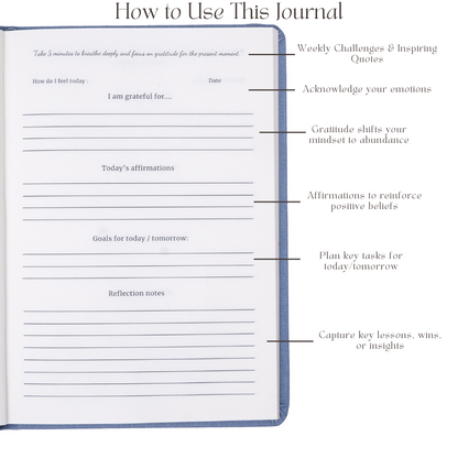 The One Minute Gratitude Journal™